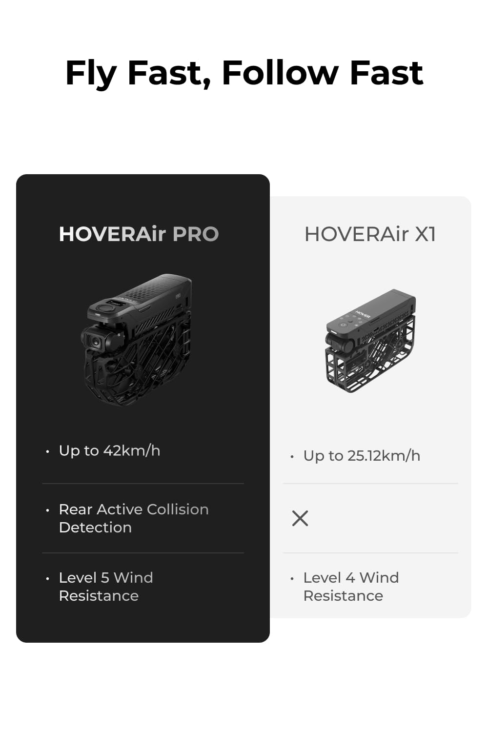 HOVERAir X1 PROMAX 8K Drone with Camera, Foldable Action Flying Camera with 42 KM/H Follow Speed, 15+ Fully Automatic Flight Modes, Fly Anywhere with OmniTerrain, SmoothCapture 2.0(Fly Joy Combo)