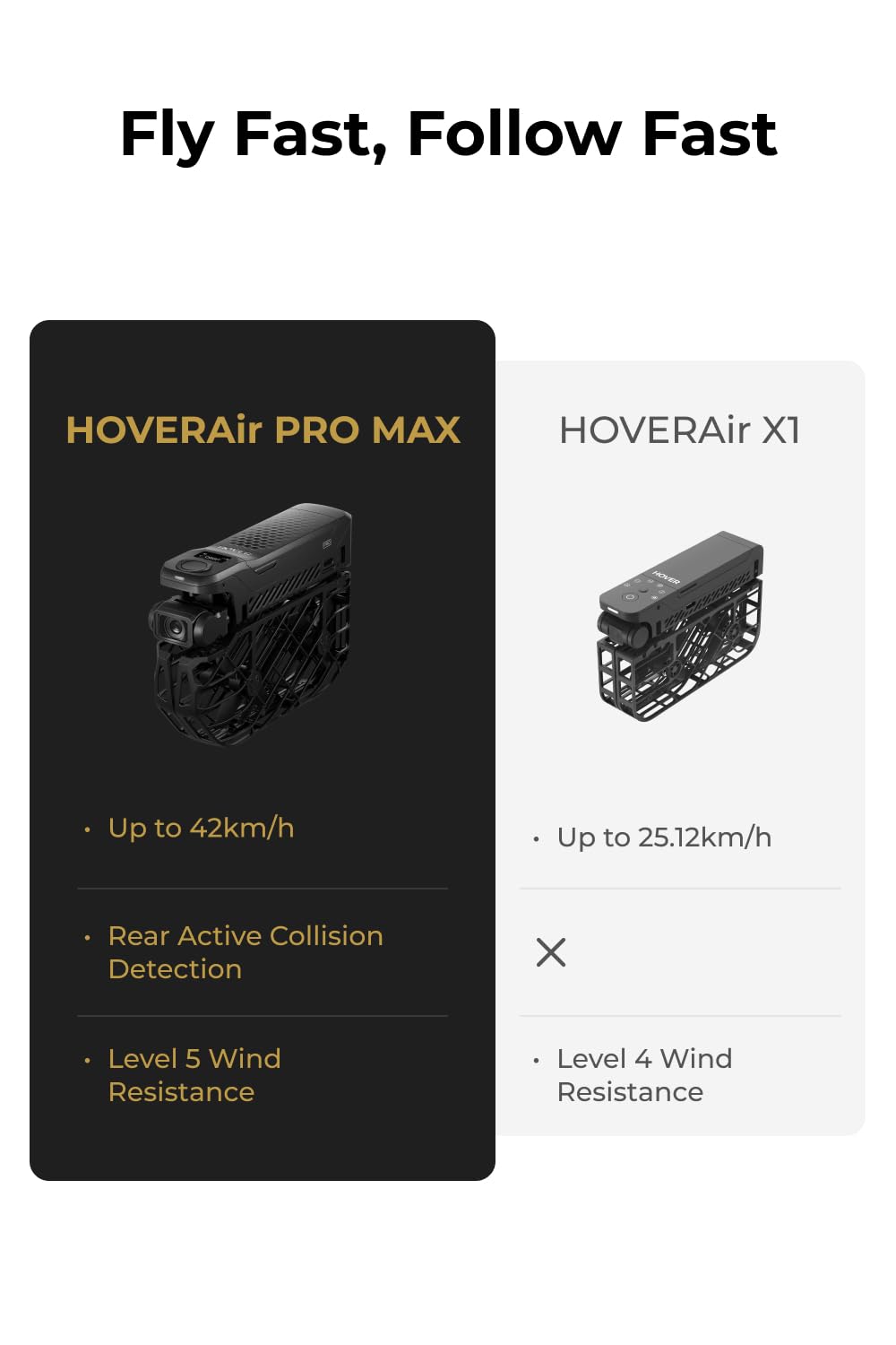 HOVERAir X1 PROMAX 8K Drone with Camera, Foldable Action Flying Camera with 42 KM/H Follow Speed, 15+ Fully Automatic Flight Modes, Fly Anywhere with OmniTerrain, SmoothCapture 2.0(Fly Joy Combo)