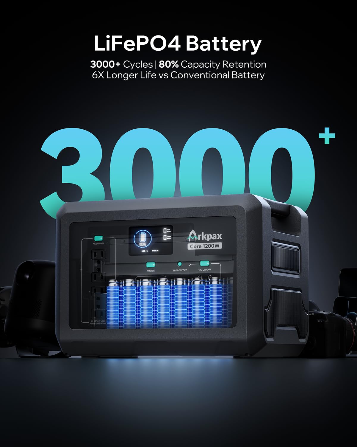 Portable Power Station Core 300W-192Wh LiFePO4 Battery, 600W Surge Capacity, 1.5-Hour Quick Charge, Solar-Compatible Generator for Camping Trips, Emergency Power, Travel Needs & Home Use
