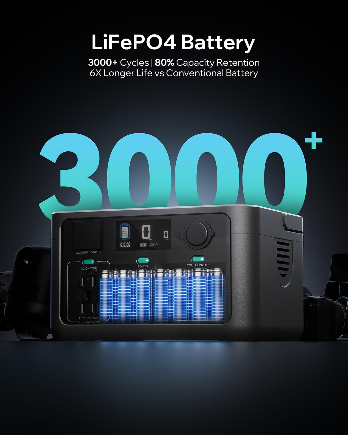 Portable Power Station Core 300W-192Wh LiFePO4 Battery, 600W Surge Capacity, 1.5-Hour Quick Charge, Solar-Compatible Generator for Camping Trips, Emergency Power, Travel Needs & Home Use