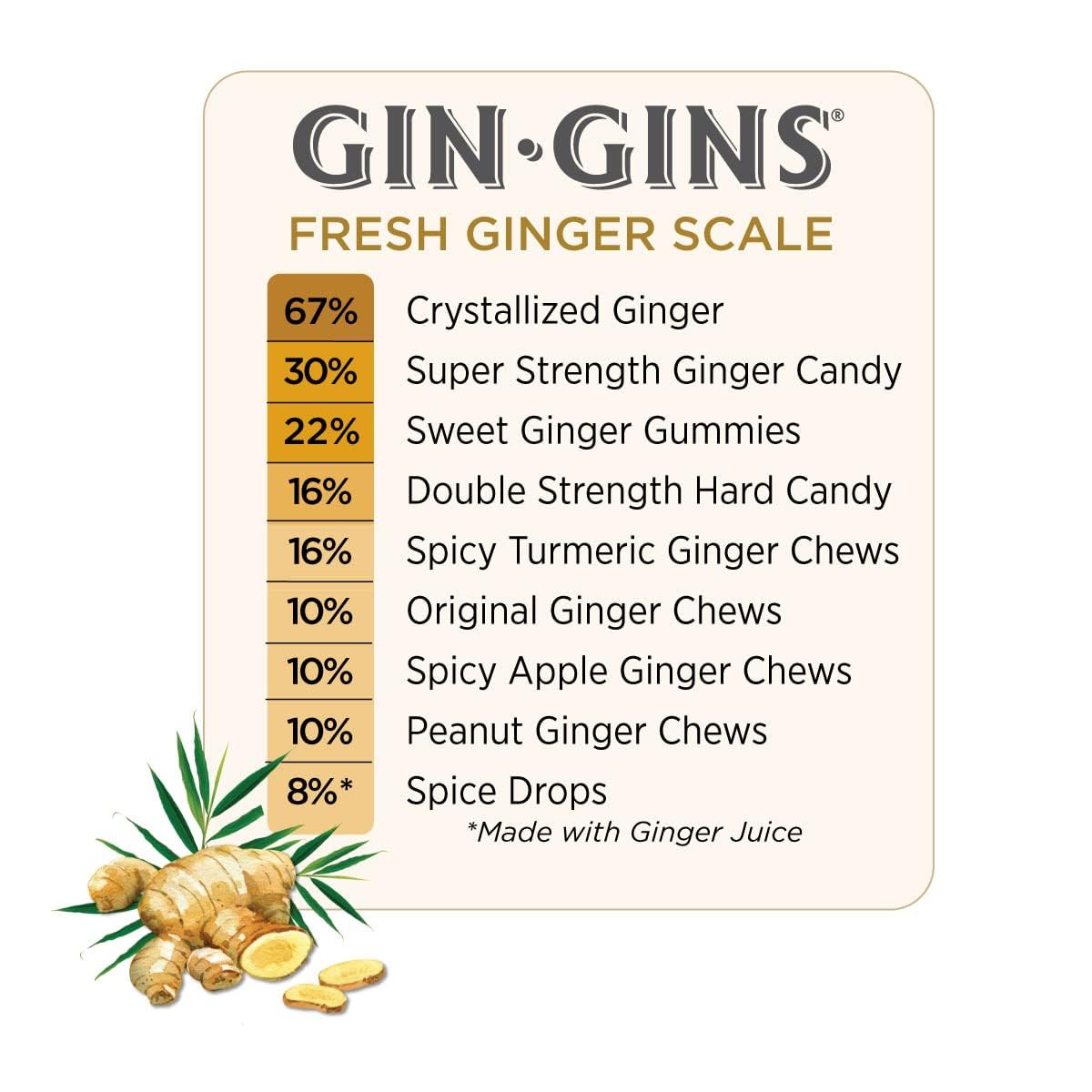 GIN GINS Ginger Chews – Natural Fresh Ginger Candy by The Ginger People – Individually Wrapped Healthy Candy – Original, Apple, Peanut and Turmeric Flavors – Variety Pack – 4 x 3oz bag each flavor (Pack of 4 bags)