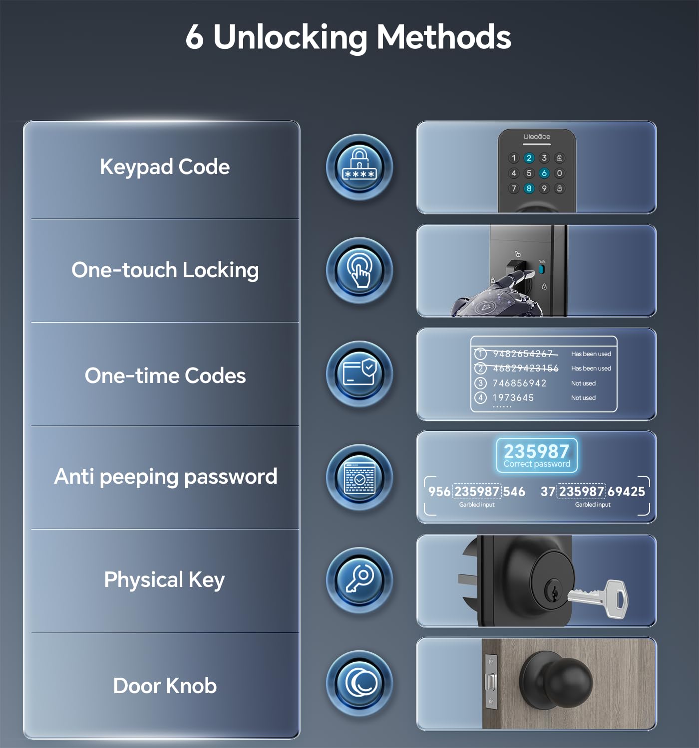 Keyless Entry Keypad Deadbolt with Handle Set, Smart Lock, Auto-Lock + One-Touch Lock, 100 Codes + 15-Min Easy Install, Ideal for Airbnb/Homes/Offices, Fits U.S. Standard Front Doors, Black