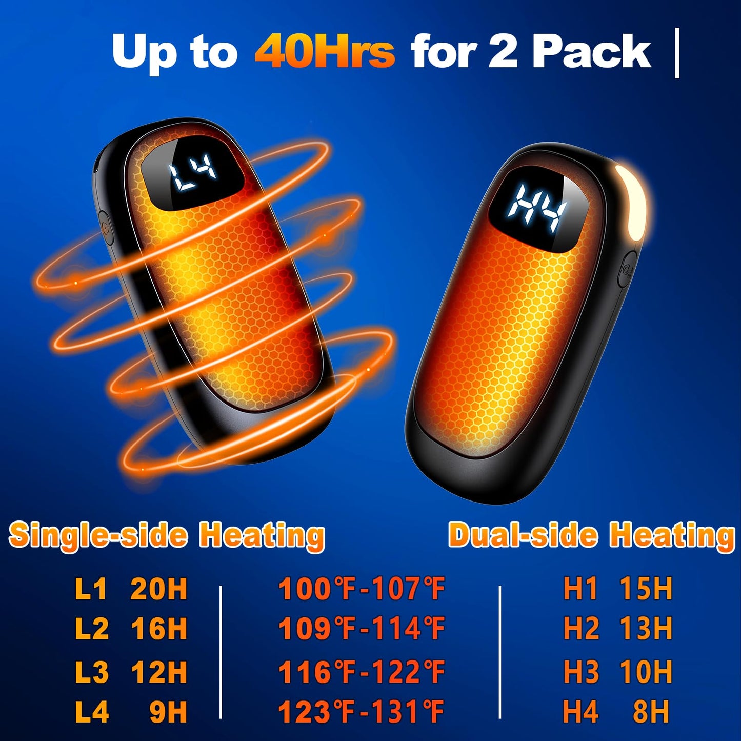 Hand Warmers Rechargeable-Electric Hand Warmers, Max 16 Hrs Warmth Up to 127℉, LED Display & Flashlight, Dual-Side Heating Portable Heater, Hunting Camping Essentials, Gifts for Men Women Raynauds