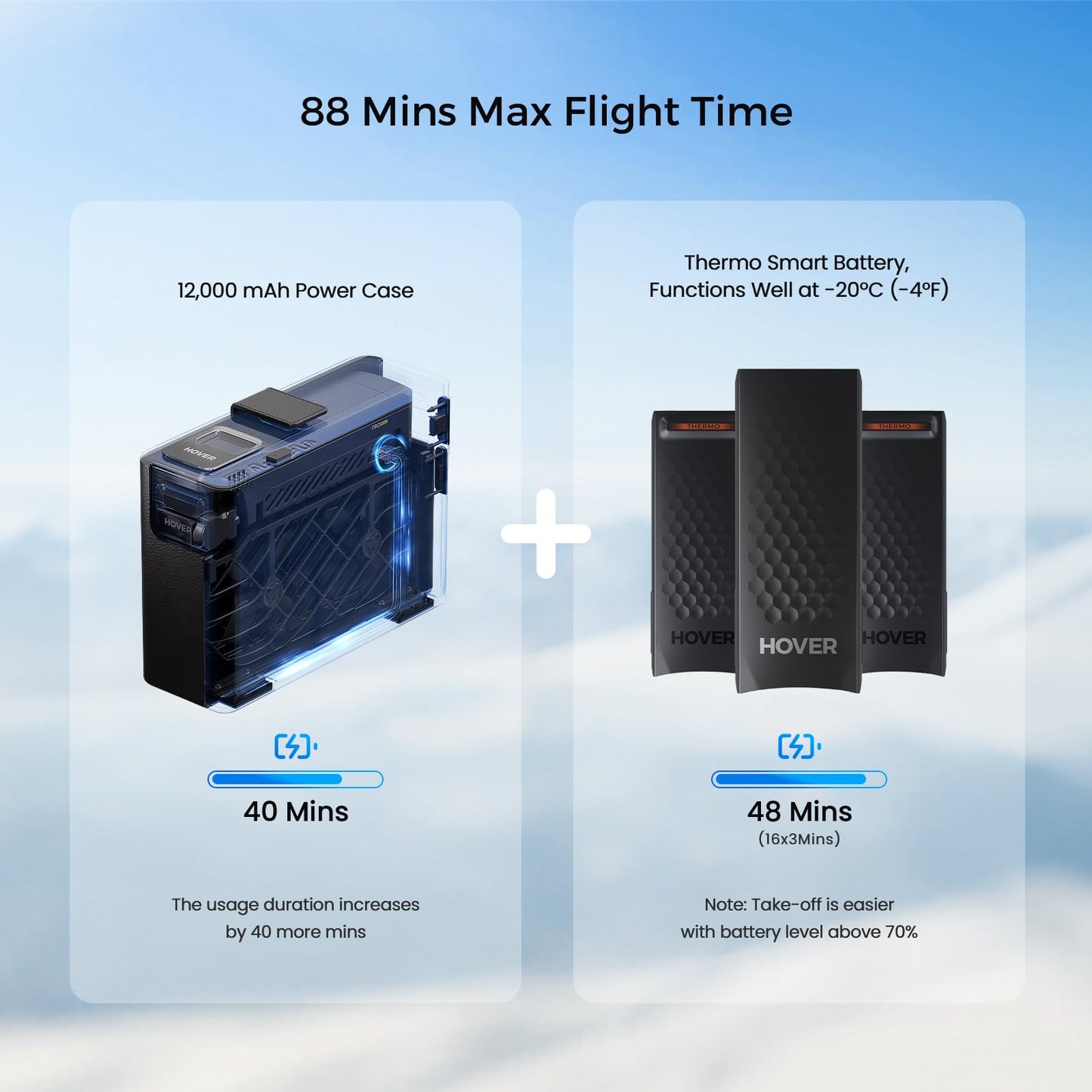 HOVERAir X1 PROMAX 8K Drone with Camera, Foldable Action Flying Camera with 42 KM/H Follow Speed, 15+ Fully Automatic Flight Modes, Fly Anywhere with OmniTerrain, SmoothCapture 2.0(Fly Joy Combo)