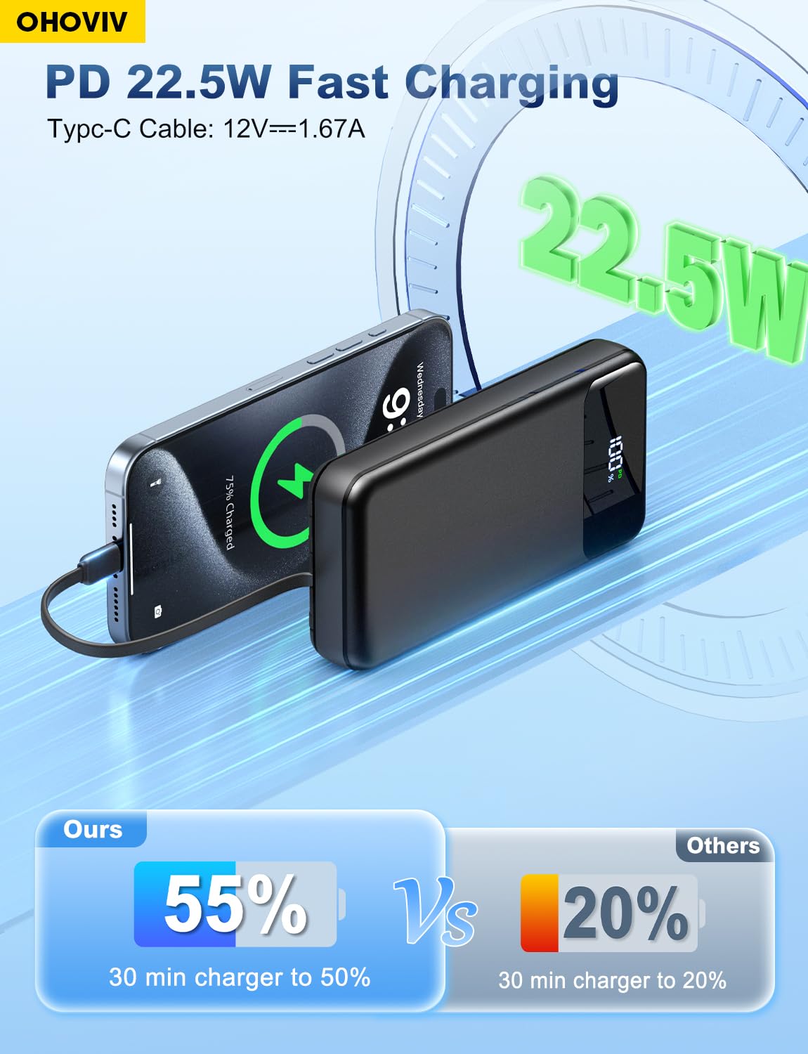 Portable Charger Power Bank 50000mAh Battery Pack, 22.5W Fast Charging PowerBank with Built in Cables,Travel Essential USB-C Portable Phone Charger for iPhone Samsung Pixel Android iPad-Blue