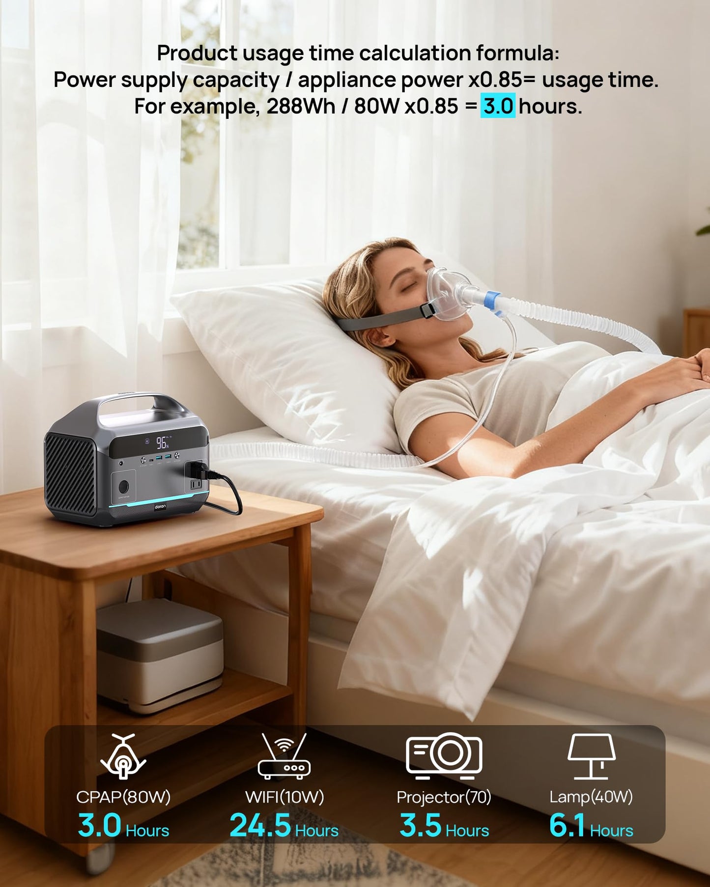 DARAN Portable Power Station with 40W Solar Panel, 288Wh (90,000mAh) LiFePO4 Battery, 350W (600W Peak) Mini Solar Generator, 2.1Hrs Fast Charing, 7-Port Design with AC Outlet for Emergency, Hurricane