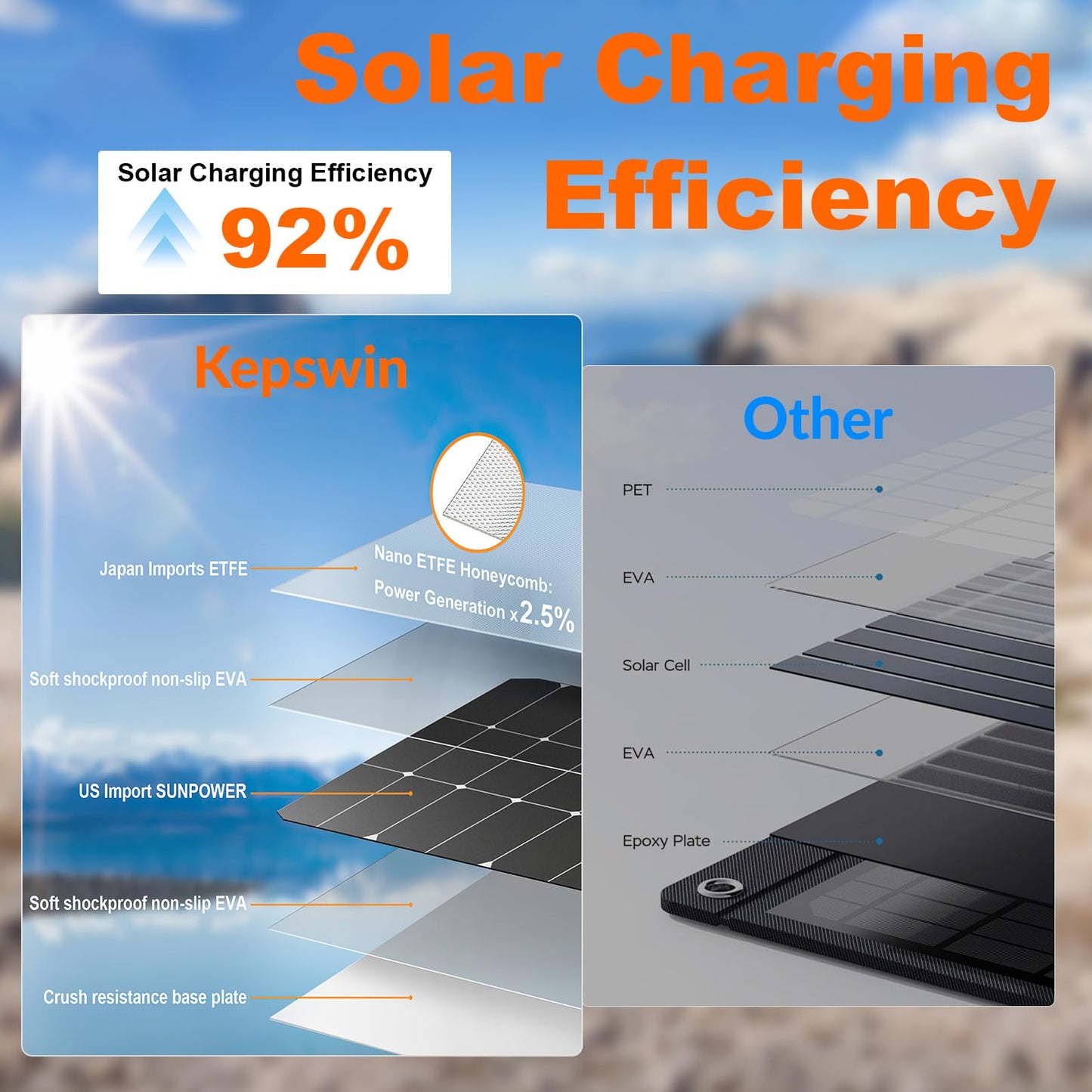 Power Bank Solar Charger 20,000mAh, Portable Phone Charger, 4 Cables Outdoor Waterproof External Backup Power Charger with USB-C for Cell Phones, Solar Battery Pack with Dual Flashlight for Camping