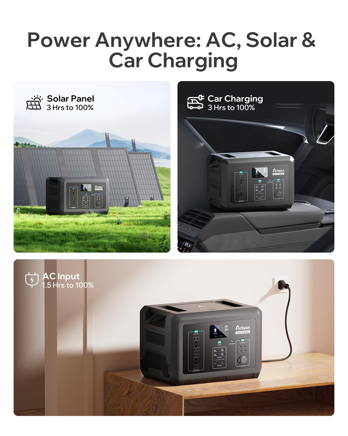 Portable Power Station Core 300W-192Wh LiFePO4 Battery, 600W Surge Capacity, 1.5-Hour Quick Charge, Solar-Compatible Generator for Camping Trips, Emergency Power, Travel Needs & Home Use