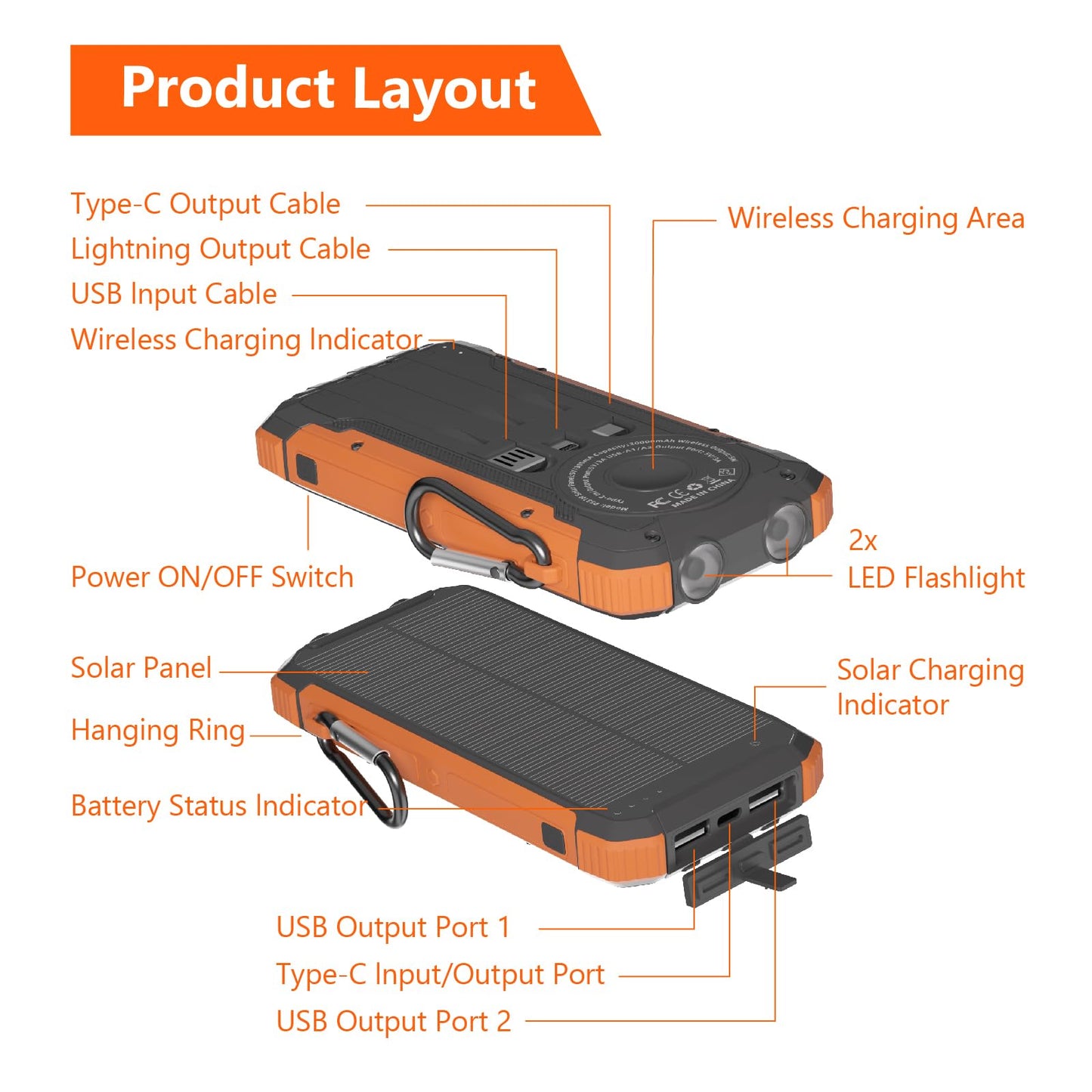 Solar Charger Power Bank 20,000mAh, Portable Wireless Charger, Fast Charging External Battery Bank with 6 Outputs for Cell Phones, Portable Solar Panel with Dual Flashlight for Camping