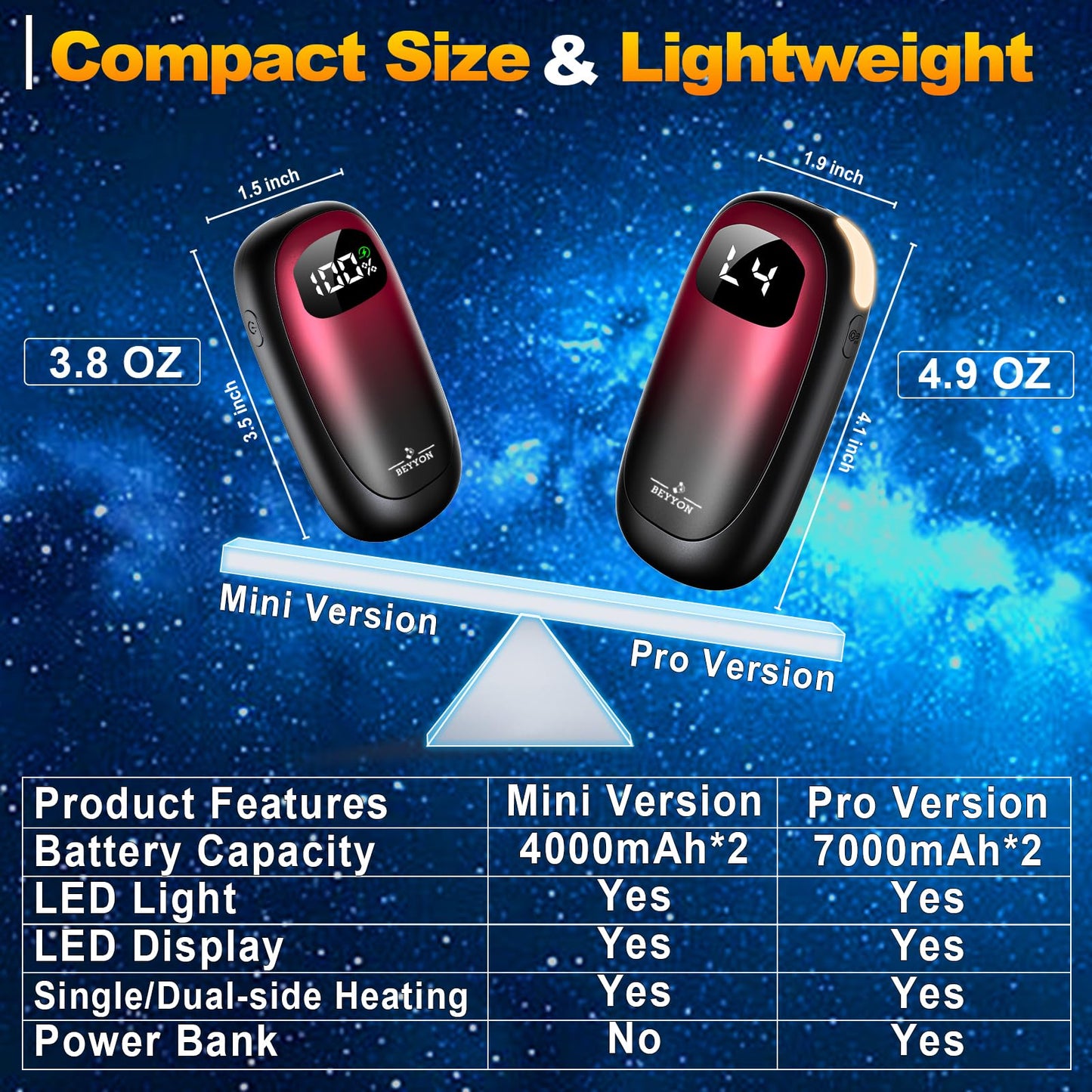 Hand Warmers Rechargeable-Electric Hand Warmers, Max 16 Hrs Warmth Up to 127℉, LED Display & Flashlight, Dual-Side Heating Portable Heater, Hunting Camping Essentials, Gifts for Men Women Raynauds