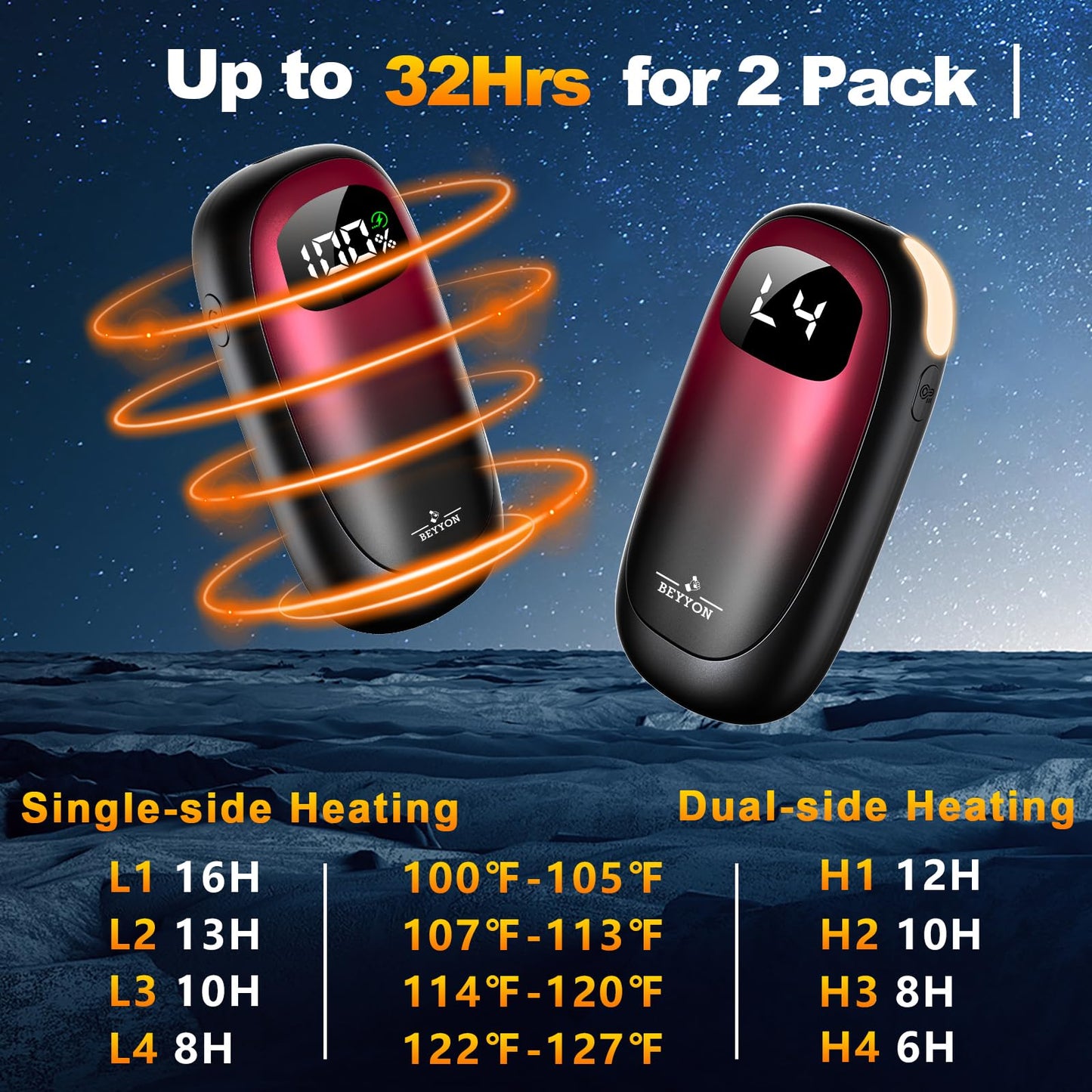 Hand Warmers Rechargeable-Electric Hand Warmers, Max 16 Hrs Warmth Up to 127℉, LED Display & Flashlight, Dual-Side Heating Portable Heater, Hunting Camping Essentials, Gifts for Men Women Raynauds