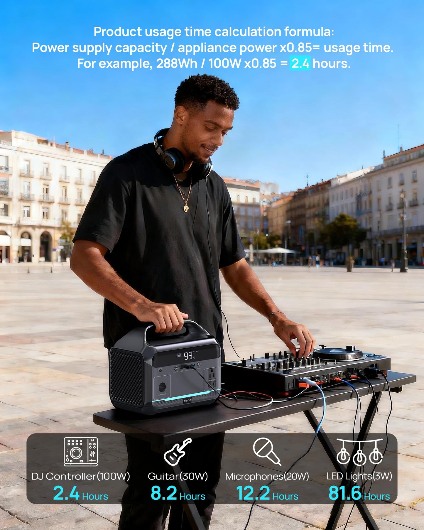 DARAN Portable Power Station with 40W Solar Panel, 288Wh (90,000mAh) LiFePO4 Battery, 350W (600W Peak) Mini Solar Generator, 2.1Hrs Fast Charing, 7-Port Design with AC Outlet for Emergency, Hurricane