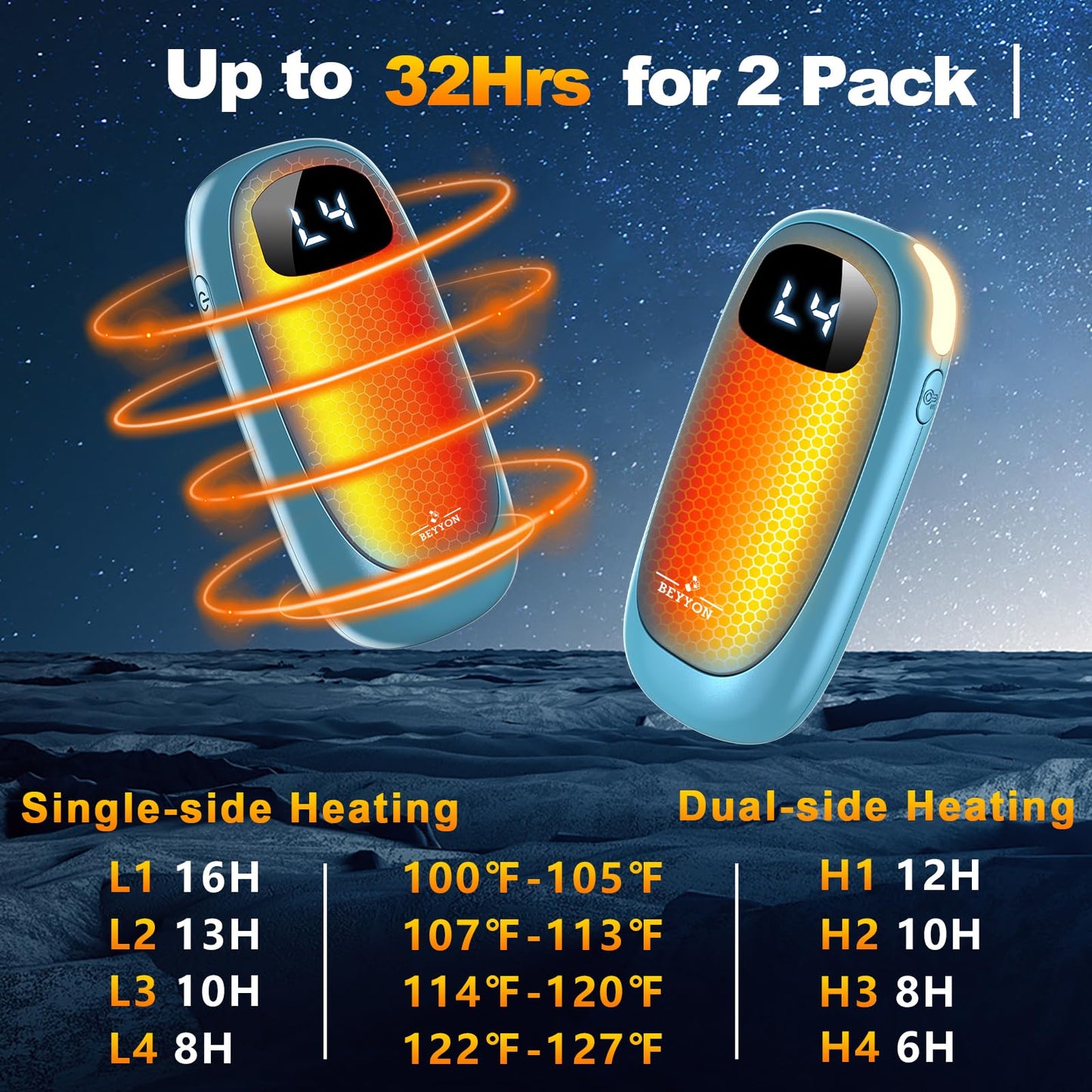 Hand Warmers Rechargeable-Electric Hand Warmers, Max 16 Hrs Warmth Up to 127℉, LED Display & Flashlight, Dual-Side Heating Portable Heater, Hunting Camping Essentials, Gifts for Men Women Raynauds