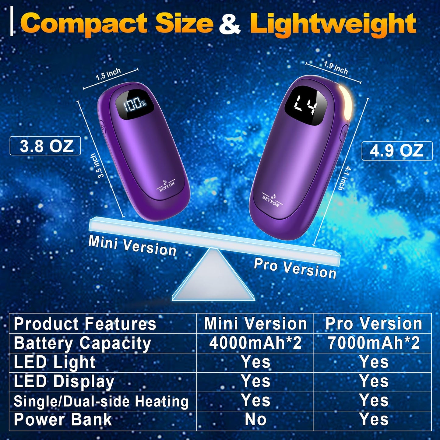 Hand Warmers Rechargeable-Electric Hand Warmers, Max 16 Hrs Warmth Up to 127℉, LED Display & Flashlight, Dual-Side Heating Portable Heater, Hunting Camping Essentials, Gifts for Men Women Raynauds