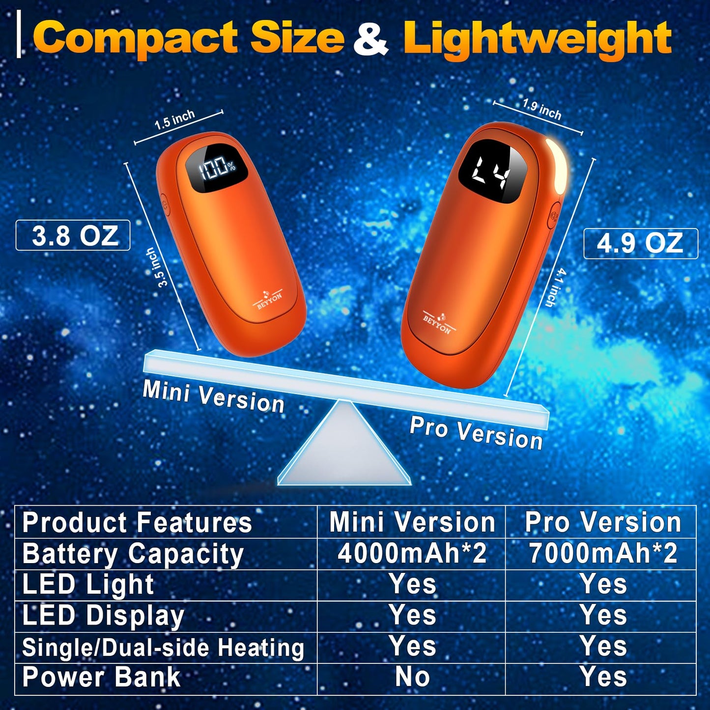 Hand Warmers Rechargeable-Electric Hand Warmers, Max 16 Hrs Warmth Up to 127℉, LED Display & Flashlight, Dual-Side Heating Portable Heater, Hunting Camping Essentials, Gifts for Men Women Raynauds