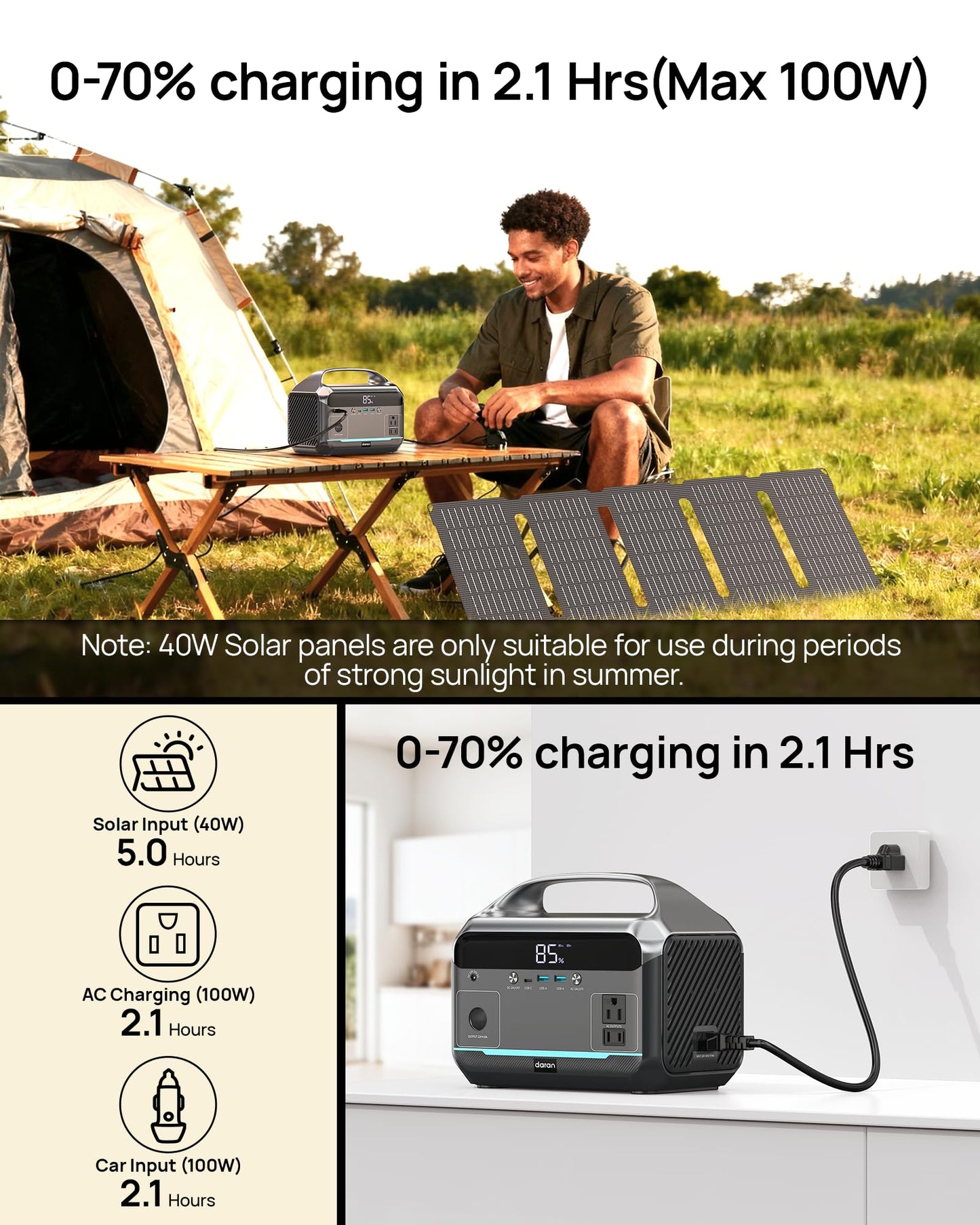 DARAN Portable Power Station with 40W Solar Panel, 288Wh (90,000mAh) LiFePO4 Battery, 350W (600W Peak) Mini Solar Generator, 2.1Hrs Fast Charing, 7-Port Design with AC Outlet for Emergency, Hurricane