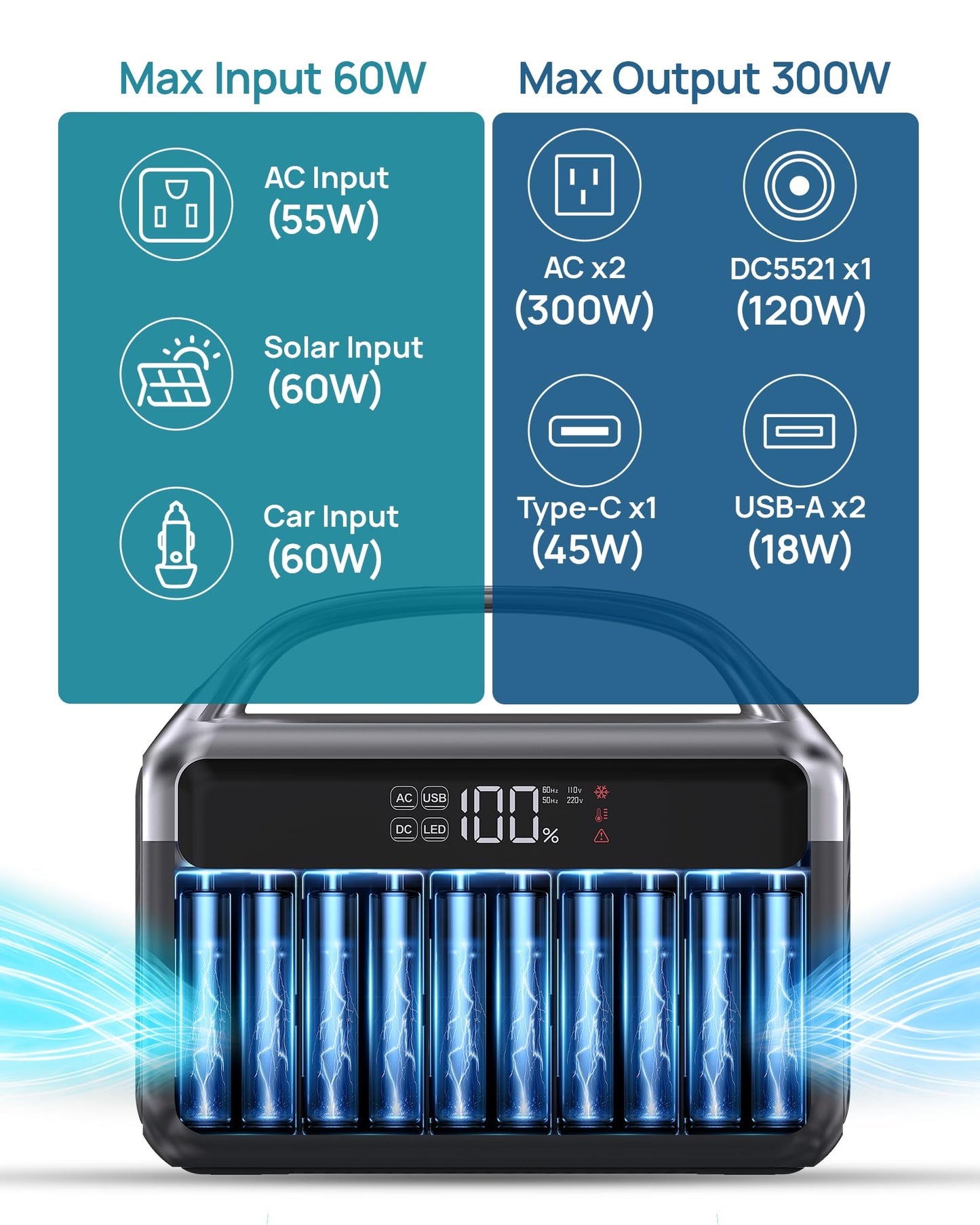 DARAN Portable Power Station with 40W Solar Panel, 288Wh (90,000mAh) LiFePO4 Battery, 350W (600W Peak) Mini Solar Generator, 2.1Hrs Fast Charing, 7-Port Design with AC Outlet for Emergency, Hurricane