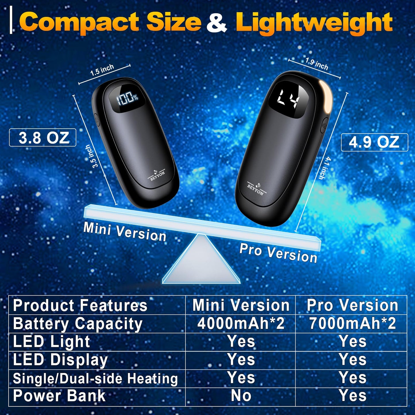 Hand Warmers Rechargeable-Electric Hand Warmers, Max 16 Hrs Warmth Up to 127℉, LED Display & Flashlight, Dual-Side Heating Portable Heater, Hunting Camping Essentials, Gifts for Men Women Raynauds