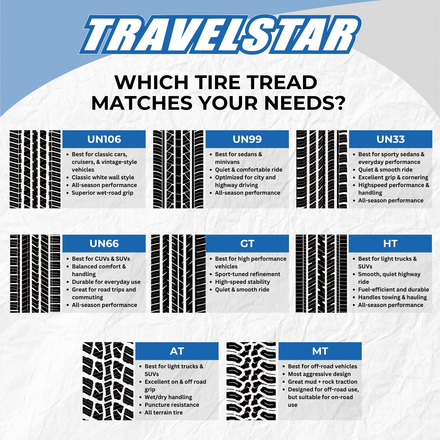 Set of 4 (Four) Travelstar UN33 235/55R19 101V High Performance All Season Passenger Tire 235/55/19 HP Radial Mud Snow Car Tires -Includes Three-year Road Hazard Warranty (Tire Only)