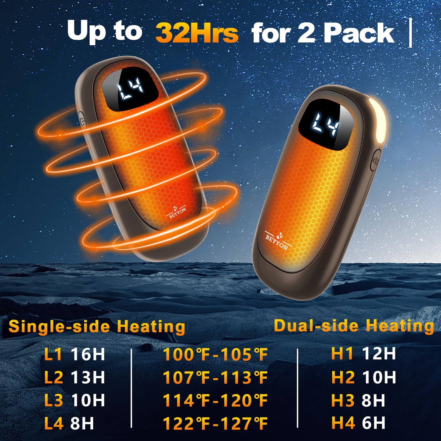 Hand Warmers Rechargeable-Electric Hand Warmers, Max 16 Hrs Warmth Up to 127℉, LED Display & Flashlight, Dual-Side Heating Portable Heater, Hunting Camping Essentials, Gifts for Men Women Raynauds