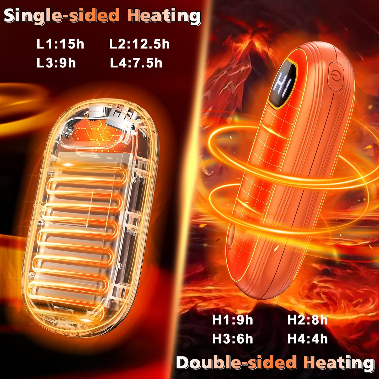 Hand Warmers Rechargeable - Electric Hand Warmers 2 Pack with Dual-Sided Heating for 15Hrs Warmth, LED Display & Flashlight, Hunting Essentials, Gifts for Christmas Man Women Raynauds Golf